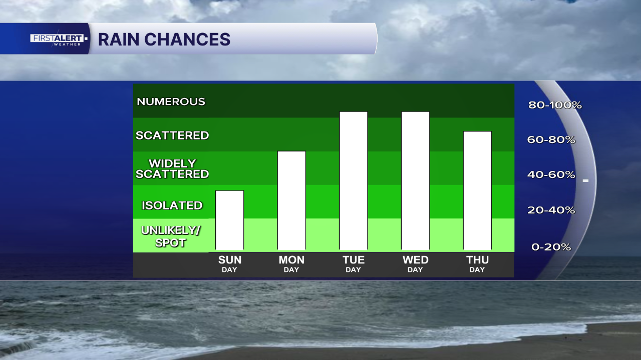 RAIN OUTLOOK THROUGH NEXT THURSDAY.png
