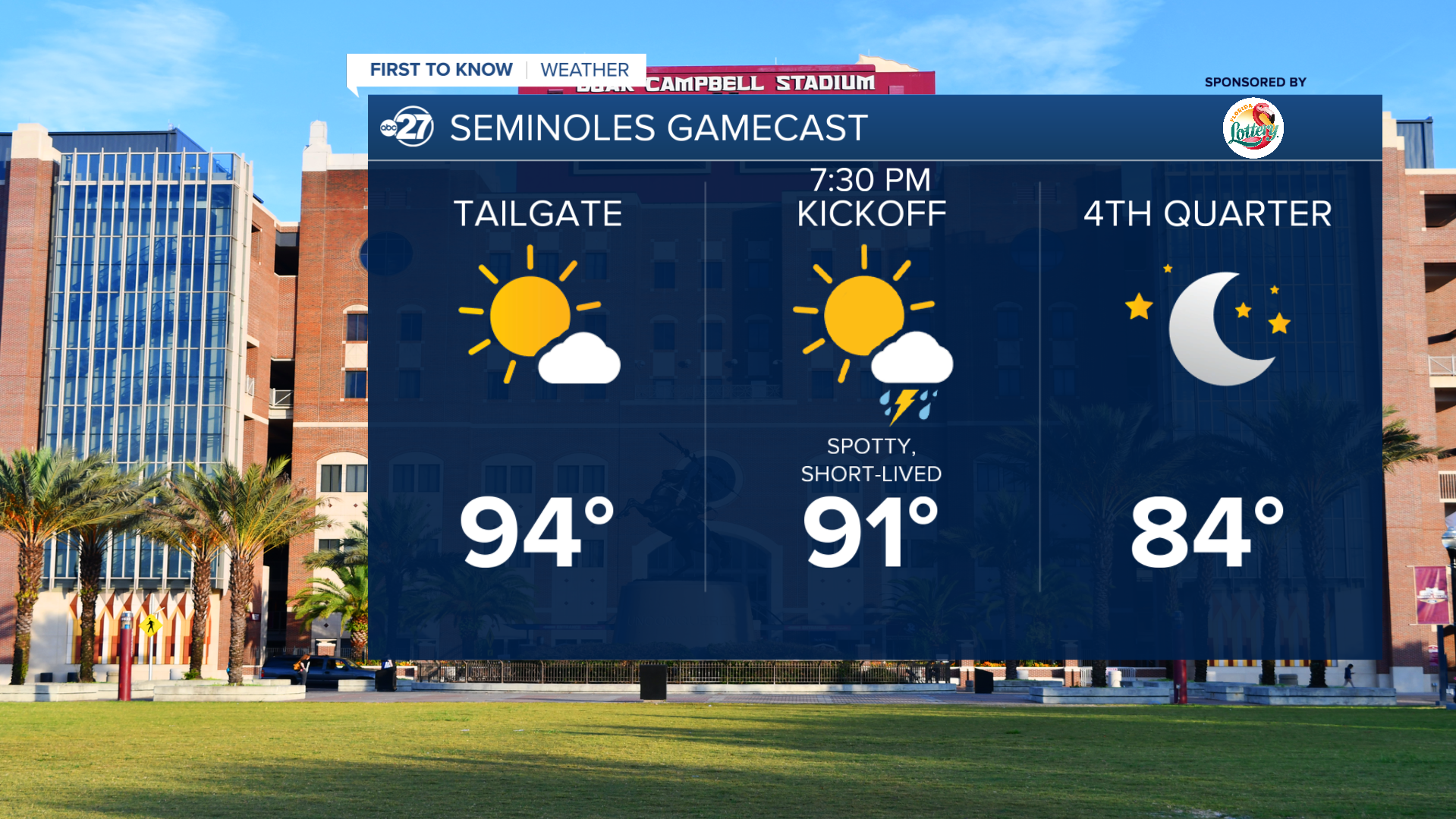 Storm activity will be isolated for our game day forecast in Tallahassee 