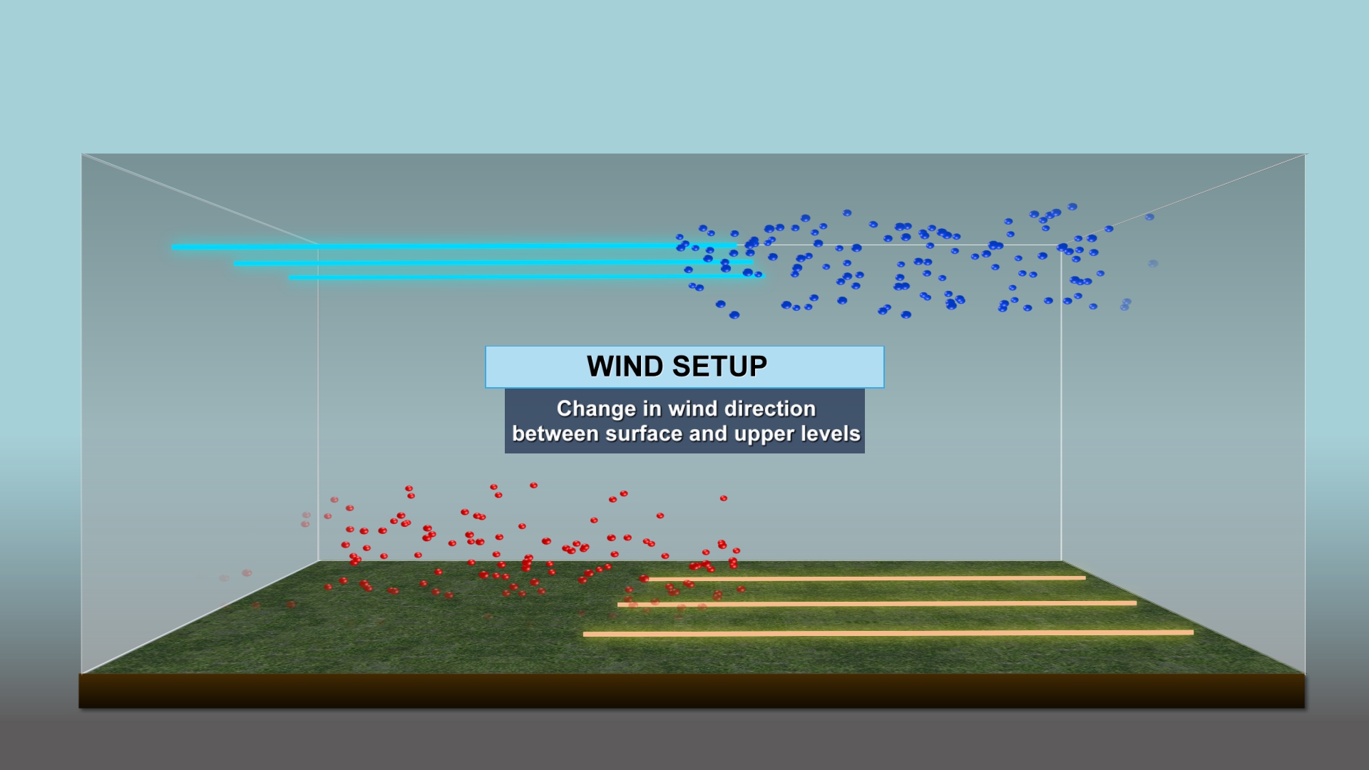Wind shear is the key ingredient for severe thunderstorms