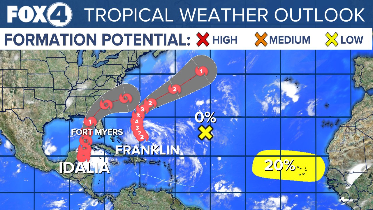 Tropical Outlook