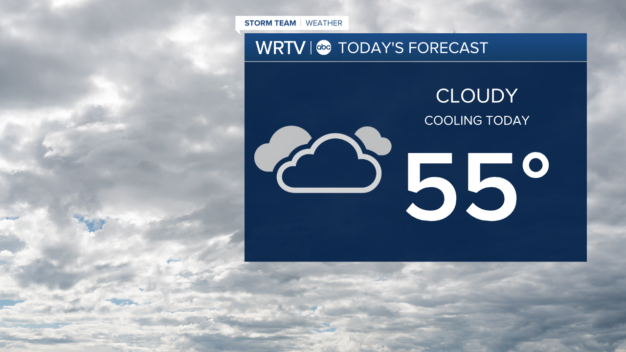 Friday Forecast