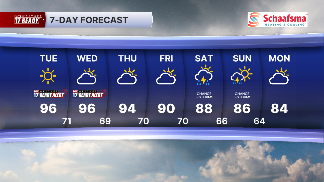 7 Day Forecast Super PM.png