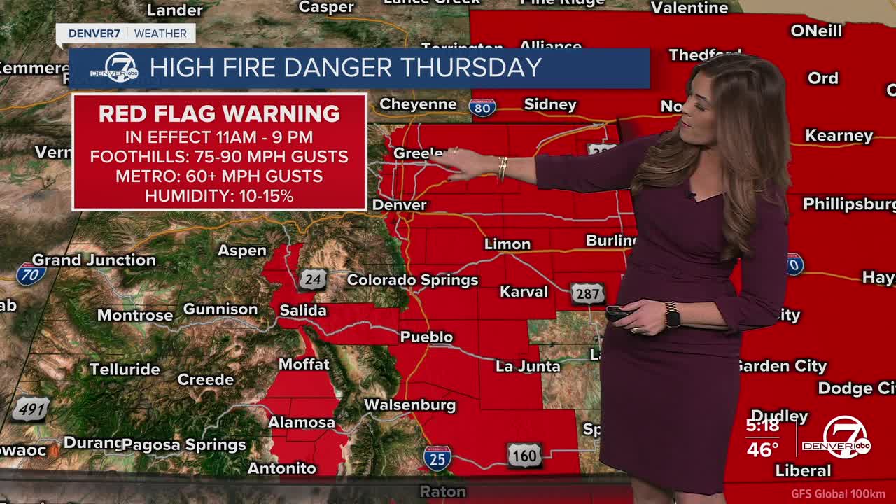 Red Flag Warning Thursday across Eastern Colorado
