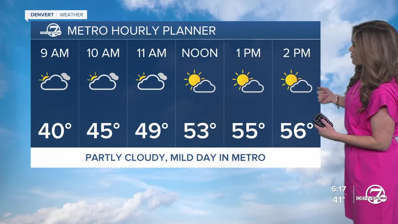 Saturday's Hourly Forecast for Denver