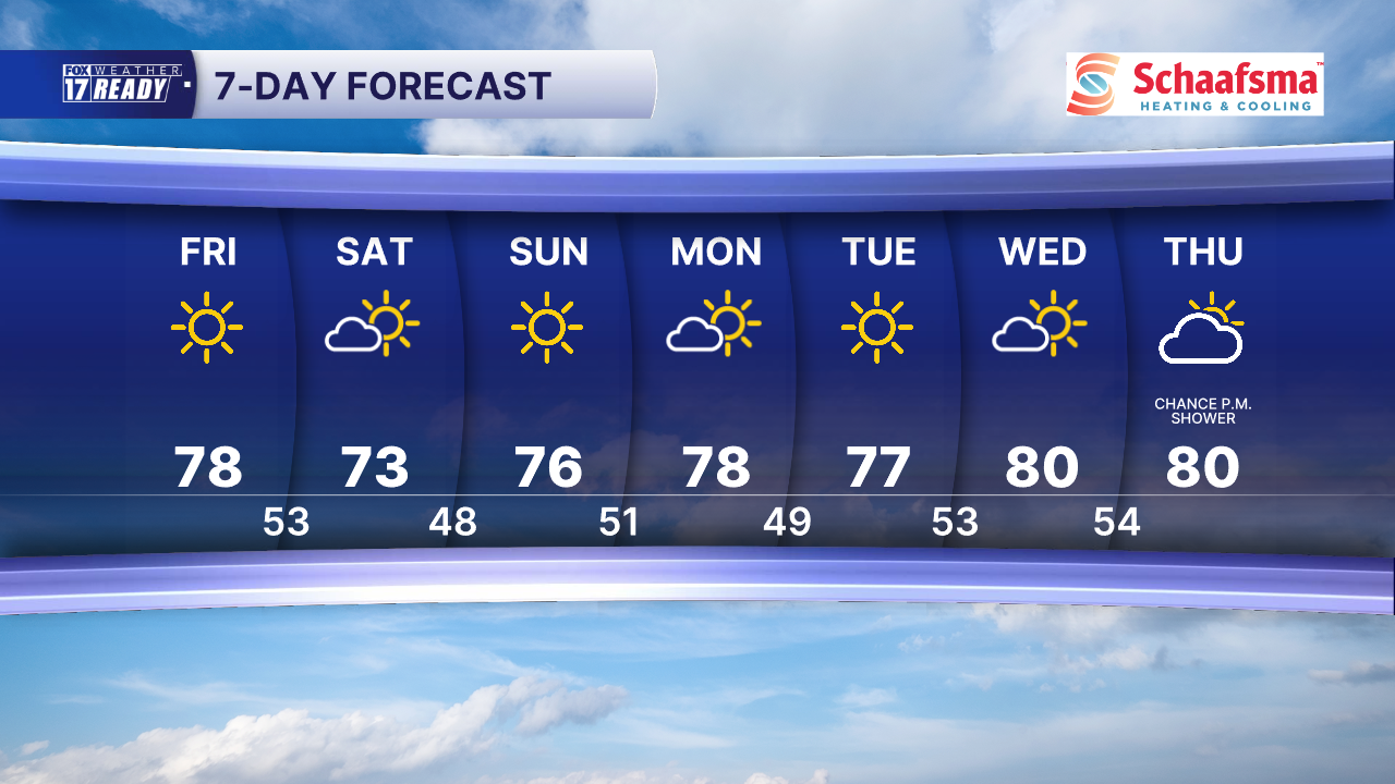 7 Day Forecast Super PM.png