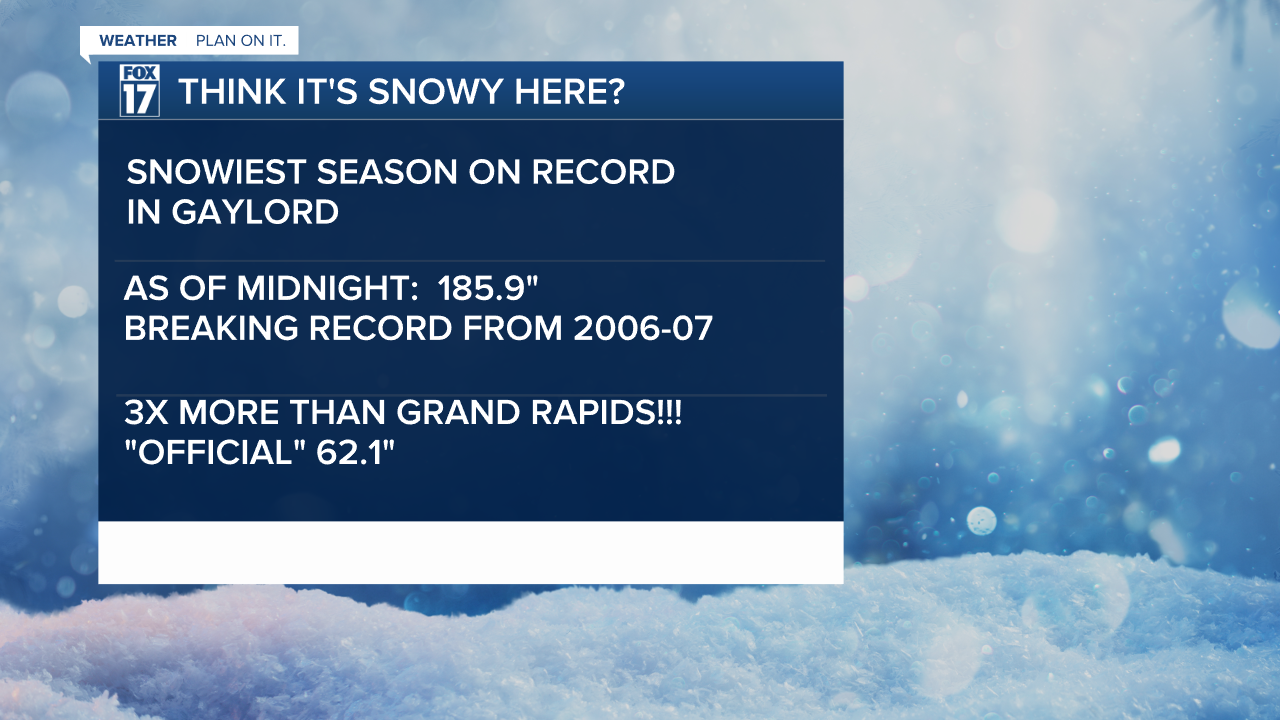 GAYLORD SNOWIEST SEASON.png