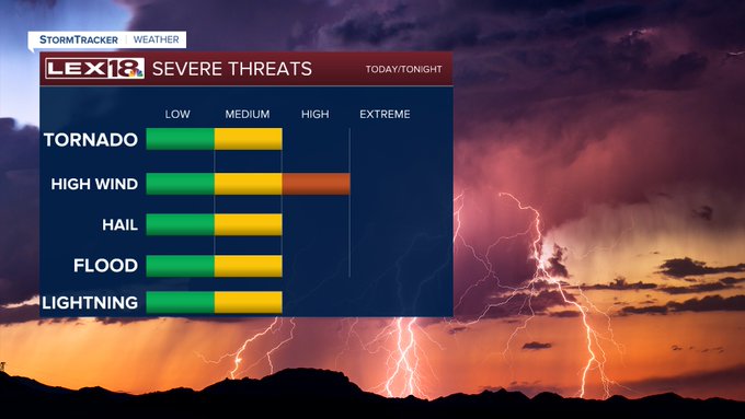 Severe threat