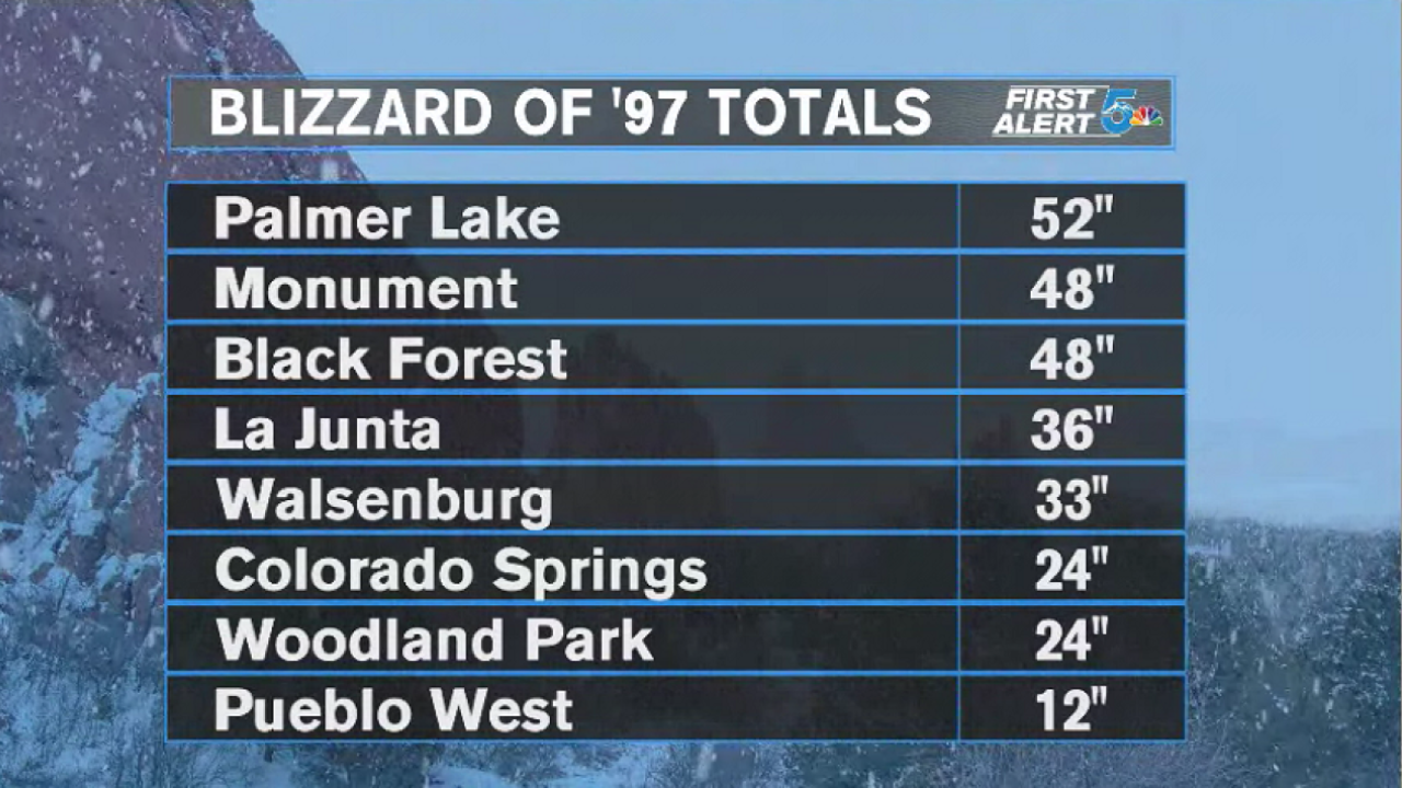 1997 Southern Colorado Blizzard Totals