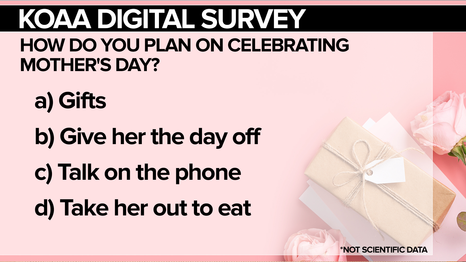 SURVEY Mother's Day 2022