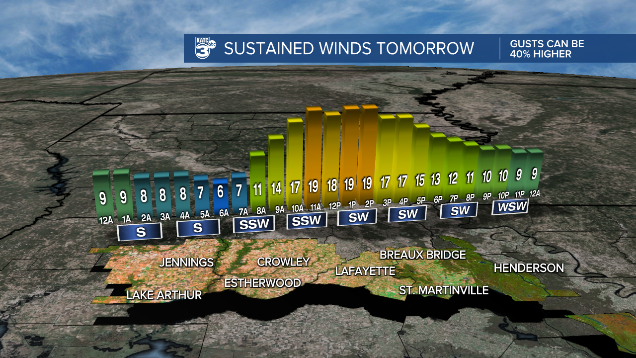 Micro_Climate_Winds_Lafayette_1.png
