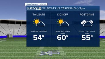 Game Day Forecast