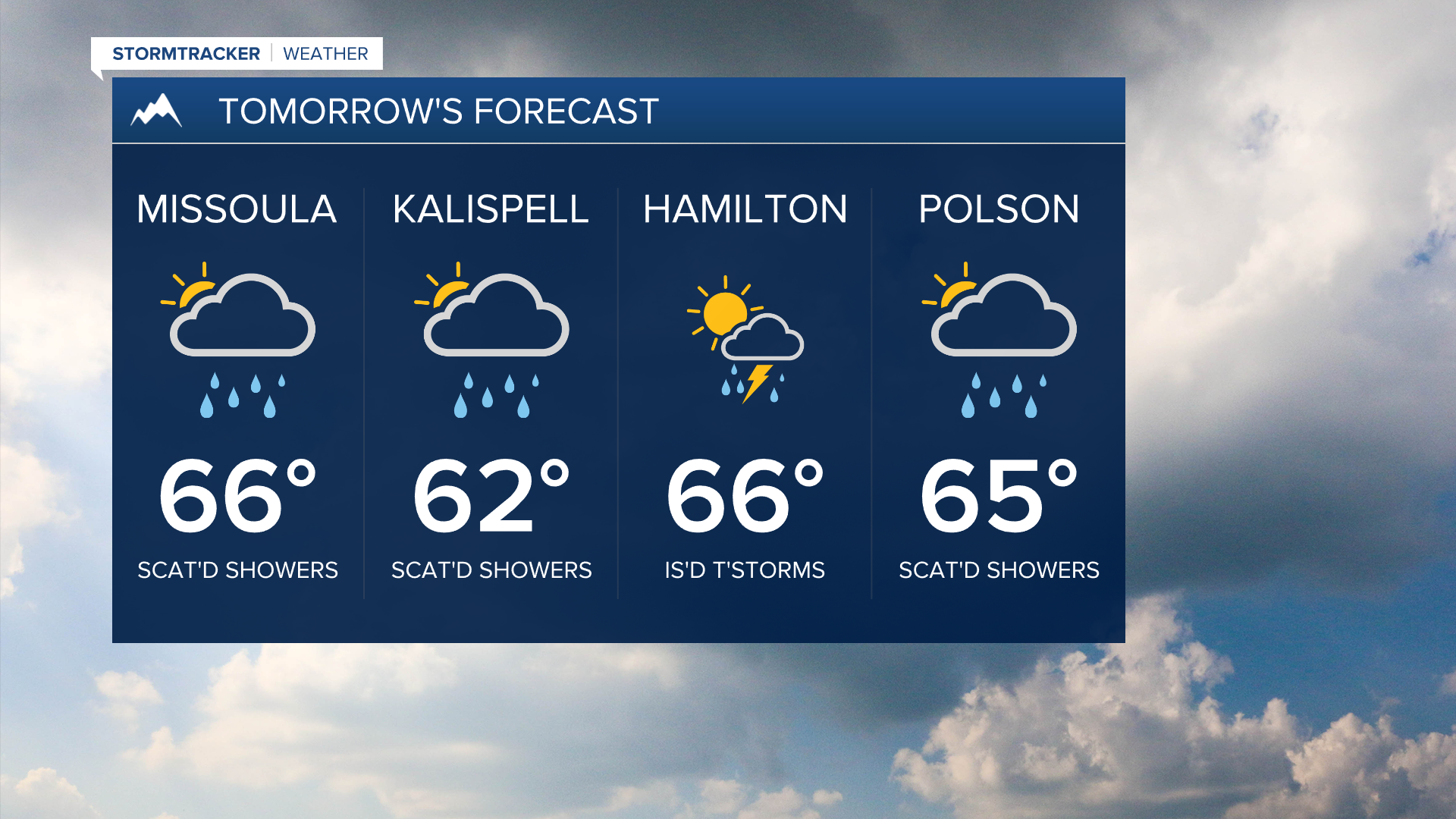 Thursday's Forecast