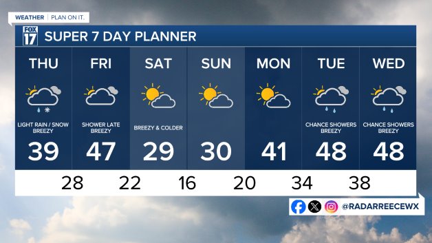 7 DAY FORECAST