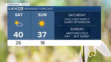 Weekend Forecast