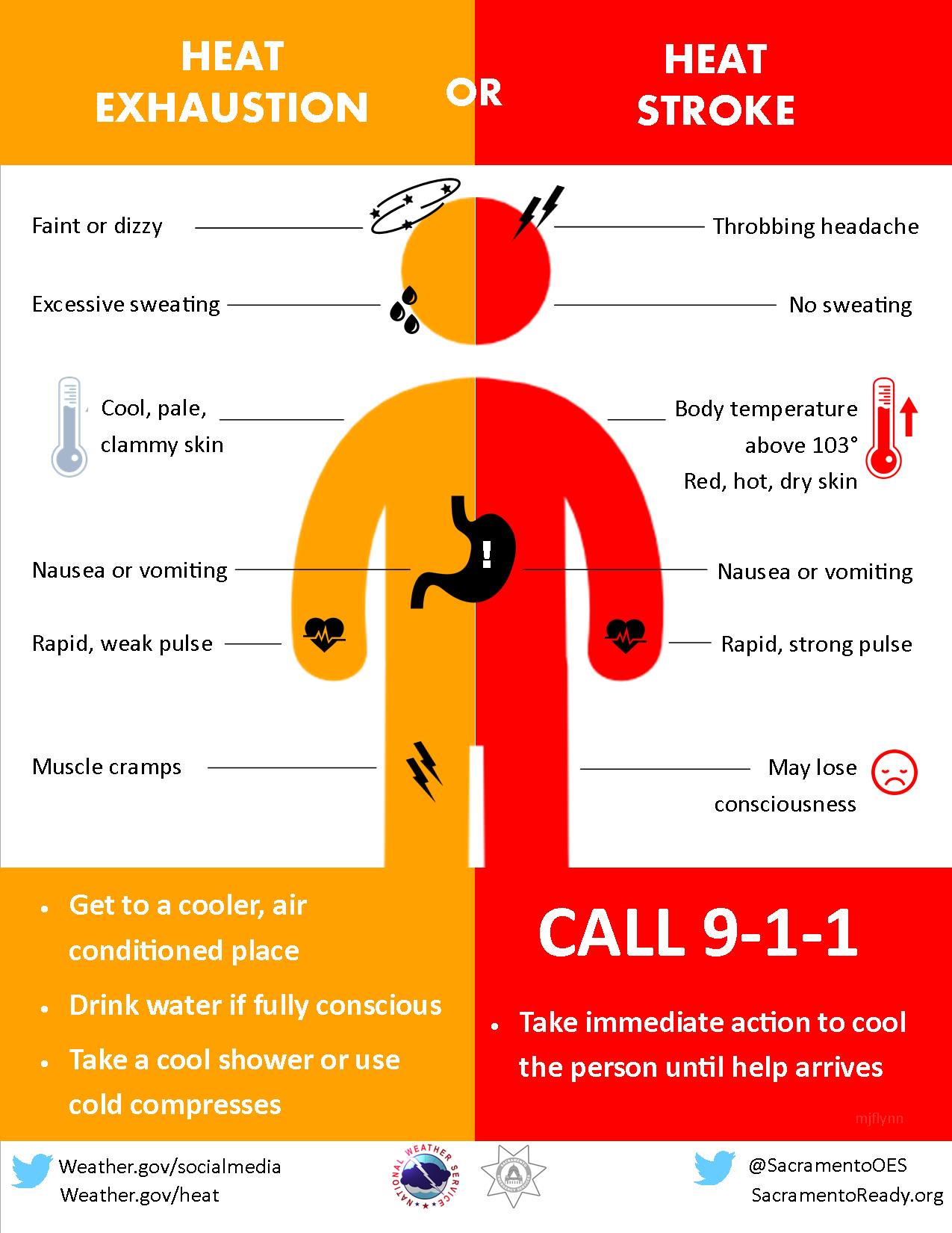 Heat Exhaustion Heat Stroke