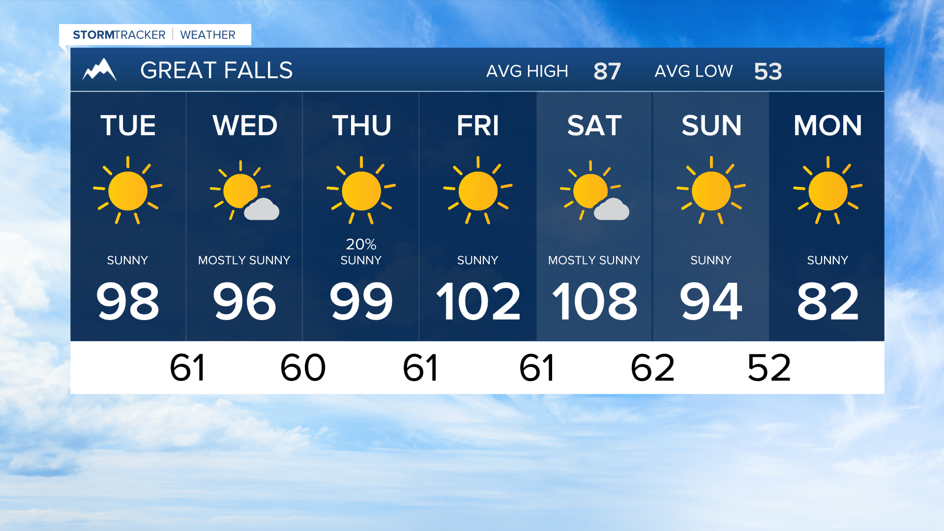 7 Day AM Great Falls.png