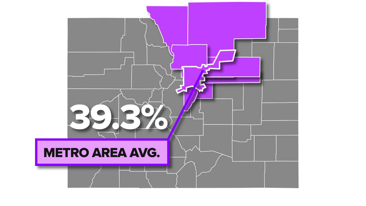 Metro Area Avg..png