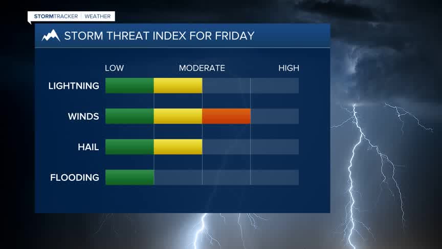 Severe Storm Threats.jpg