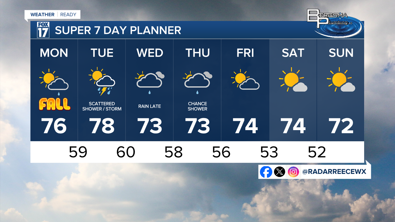 7 DAY FORECAST