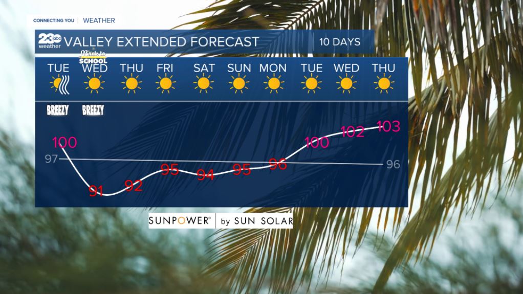 Valley 10-day forecast 8/17/2021