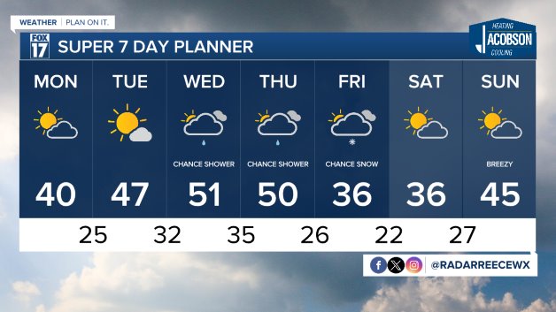 WXMI_7day.jpeg