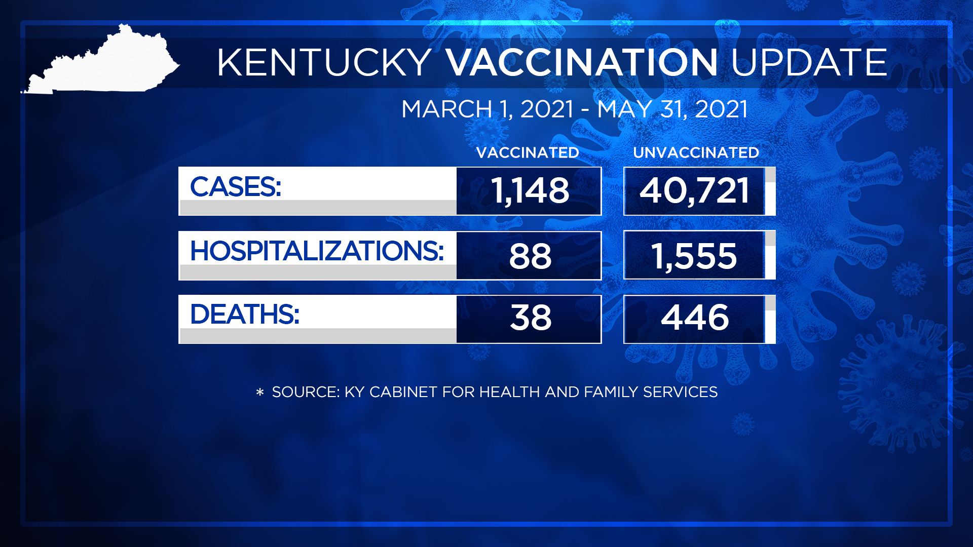 6-16 KY VACCINATION TOTALS UPDATE.png
