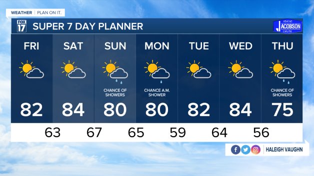 WXMI_7day.jpeg