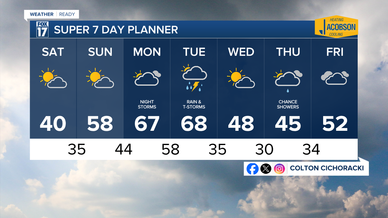 7 Day w Style Guide.png