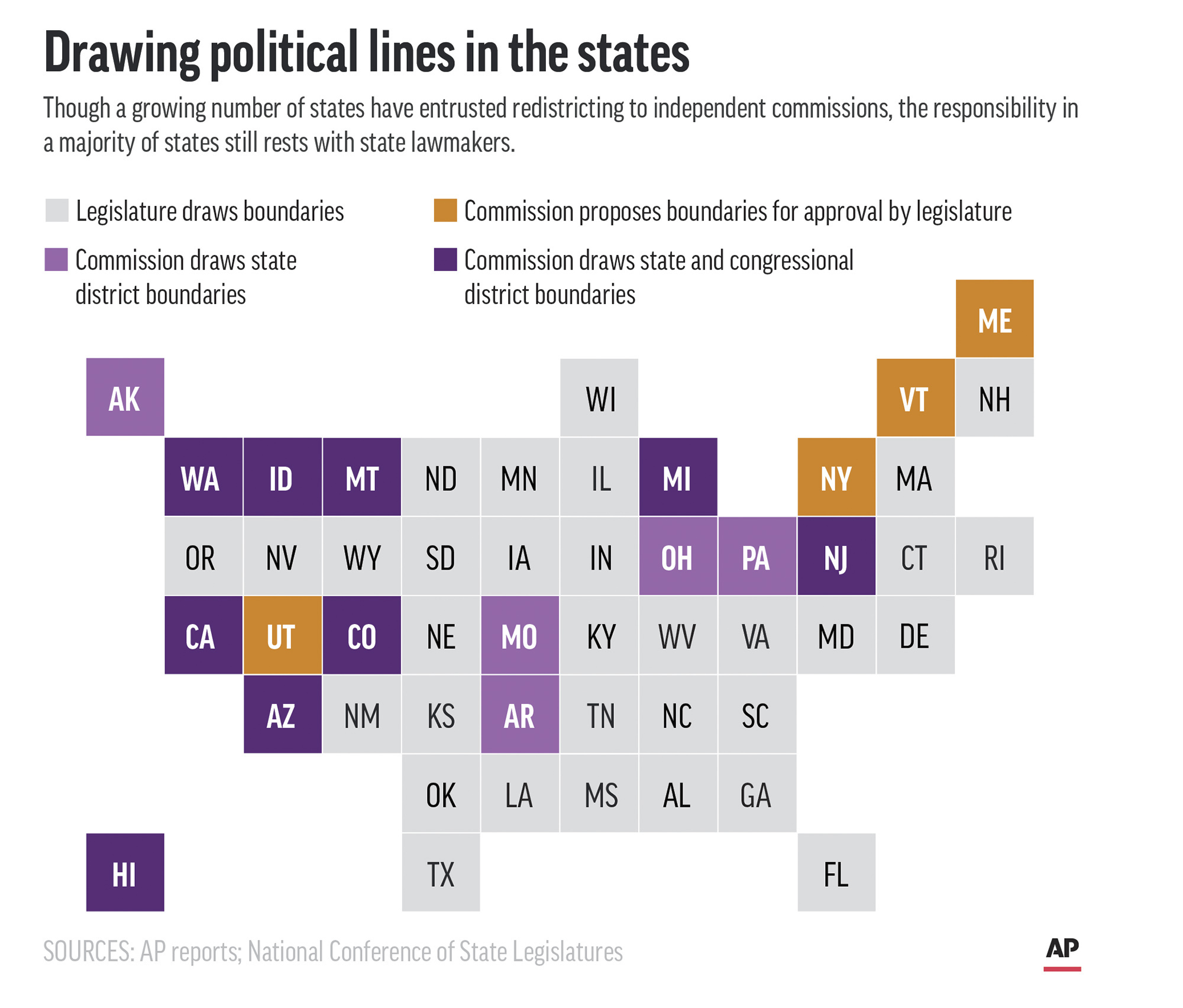Explaining Election 2020-Redistricting Commissions