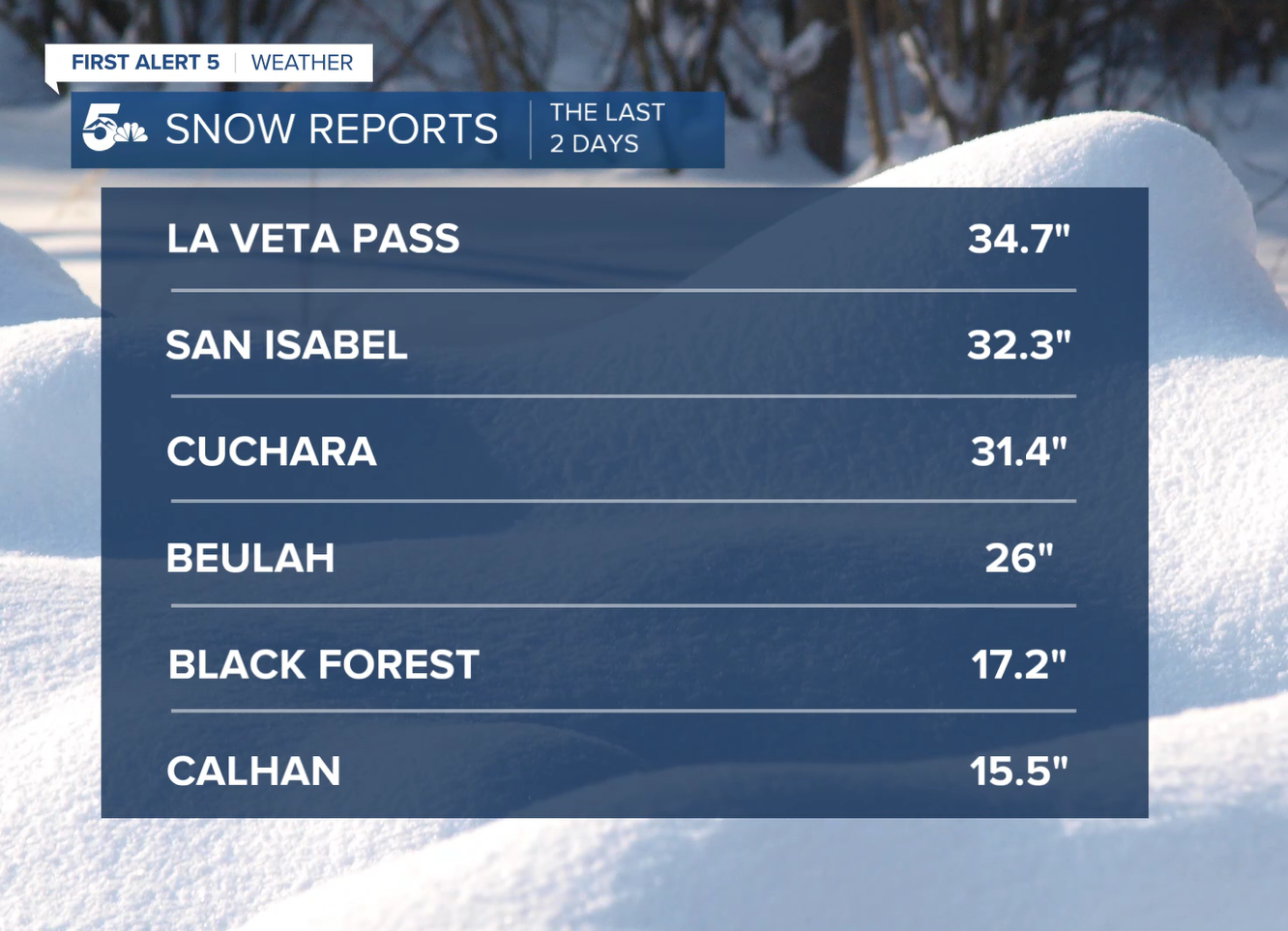 SNOW TOTALS GRAPHIC.png