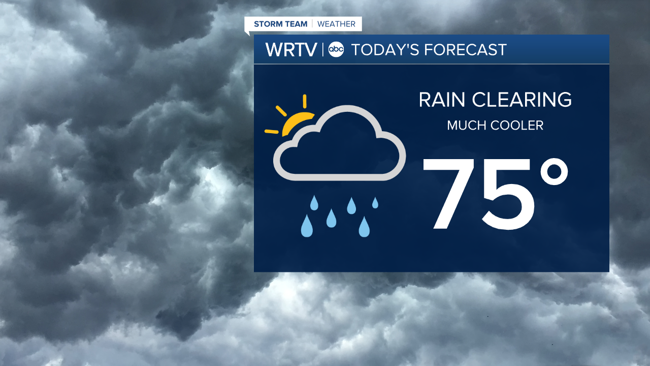 Thursday Forecast
