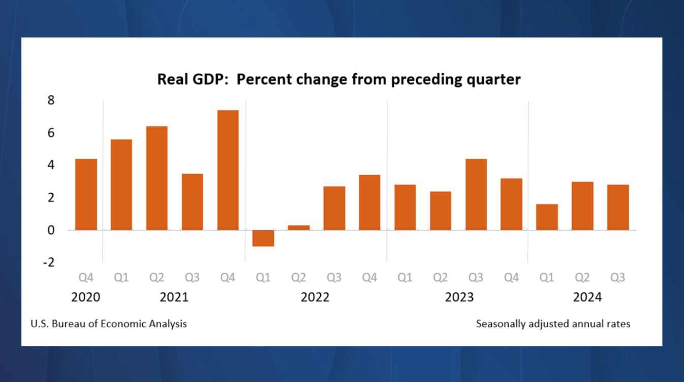 Economists celebrate a strong economy, citizens skeptical of that celebration