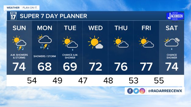 WXMI_7day.jpeg