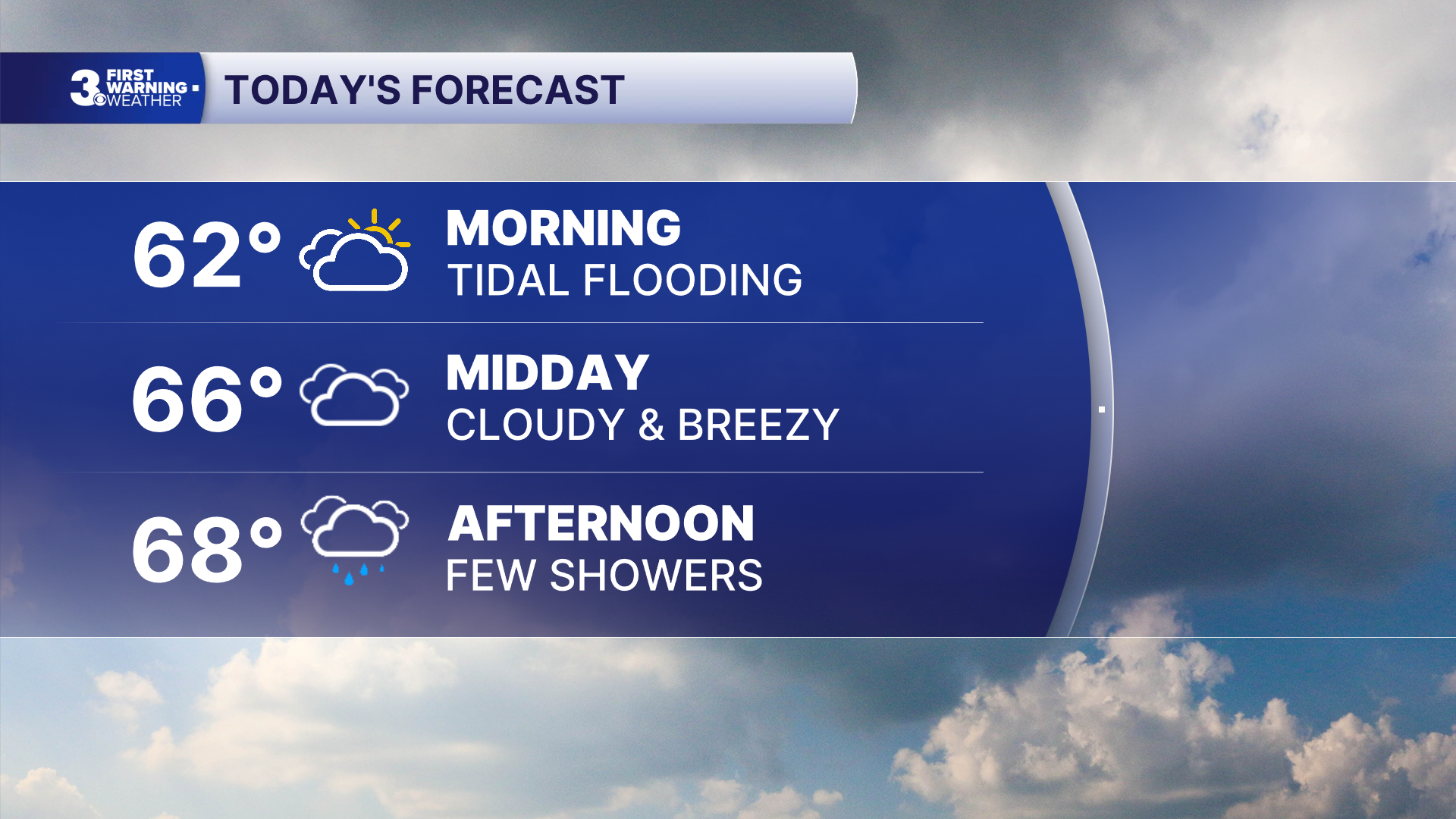 Coastal Flooding and Windy Conditions Anticipated in Hampton Roads Today