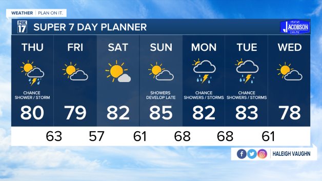WXMI_7day.jpeg