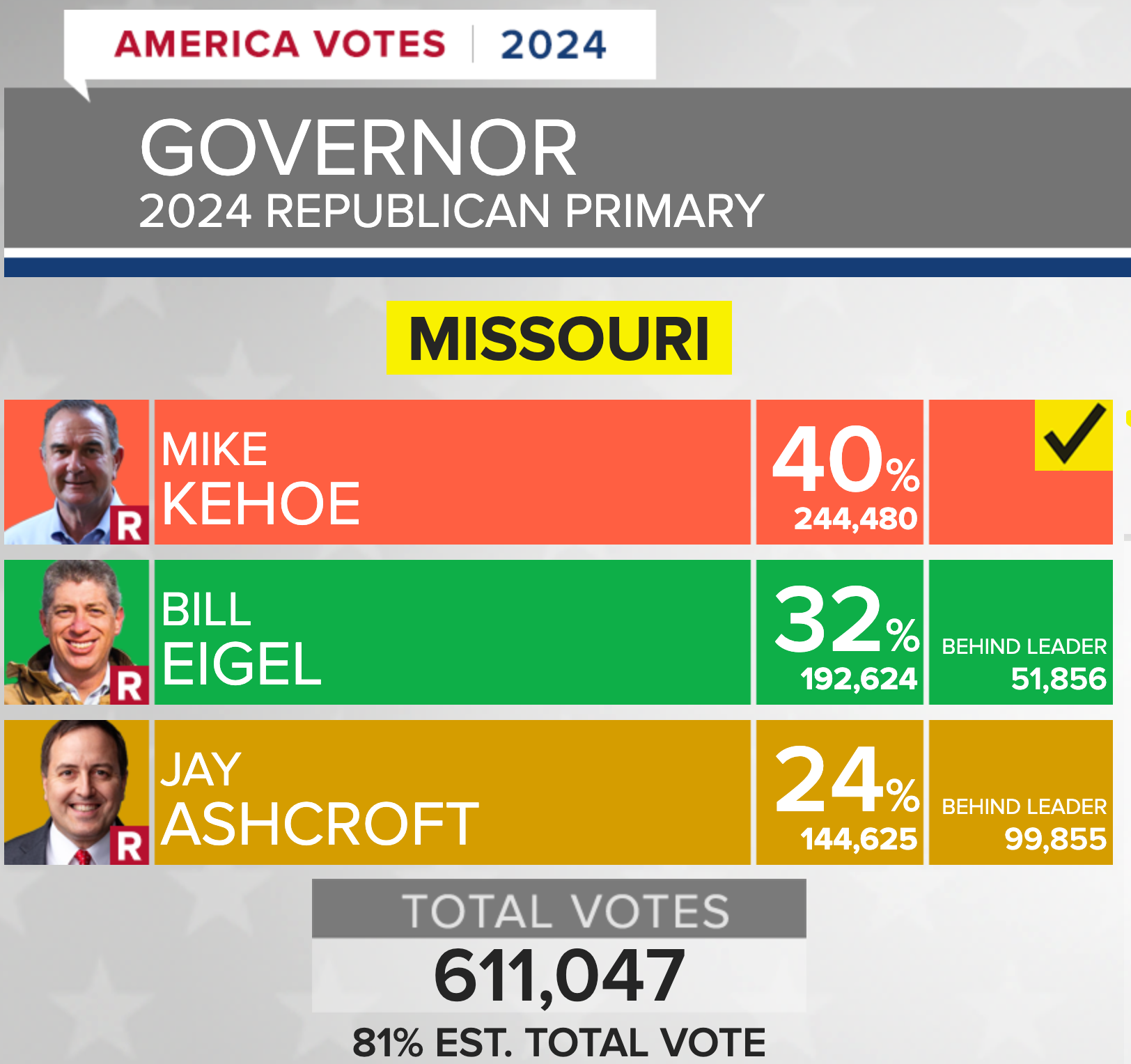 Missouri governor republic primary 