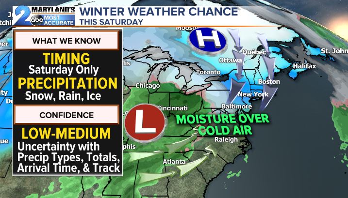 Saturday's Wintry Mess