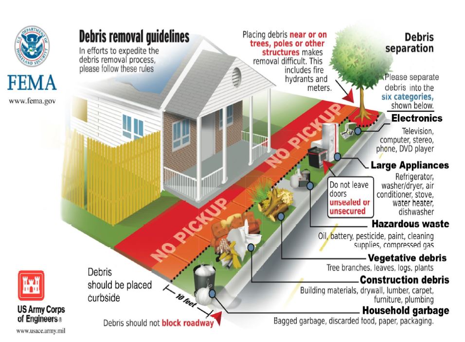 Graphic Debris Removal Guidelines.jpg