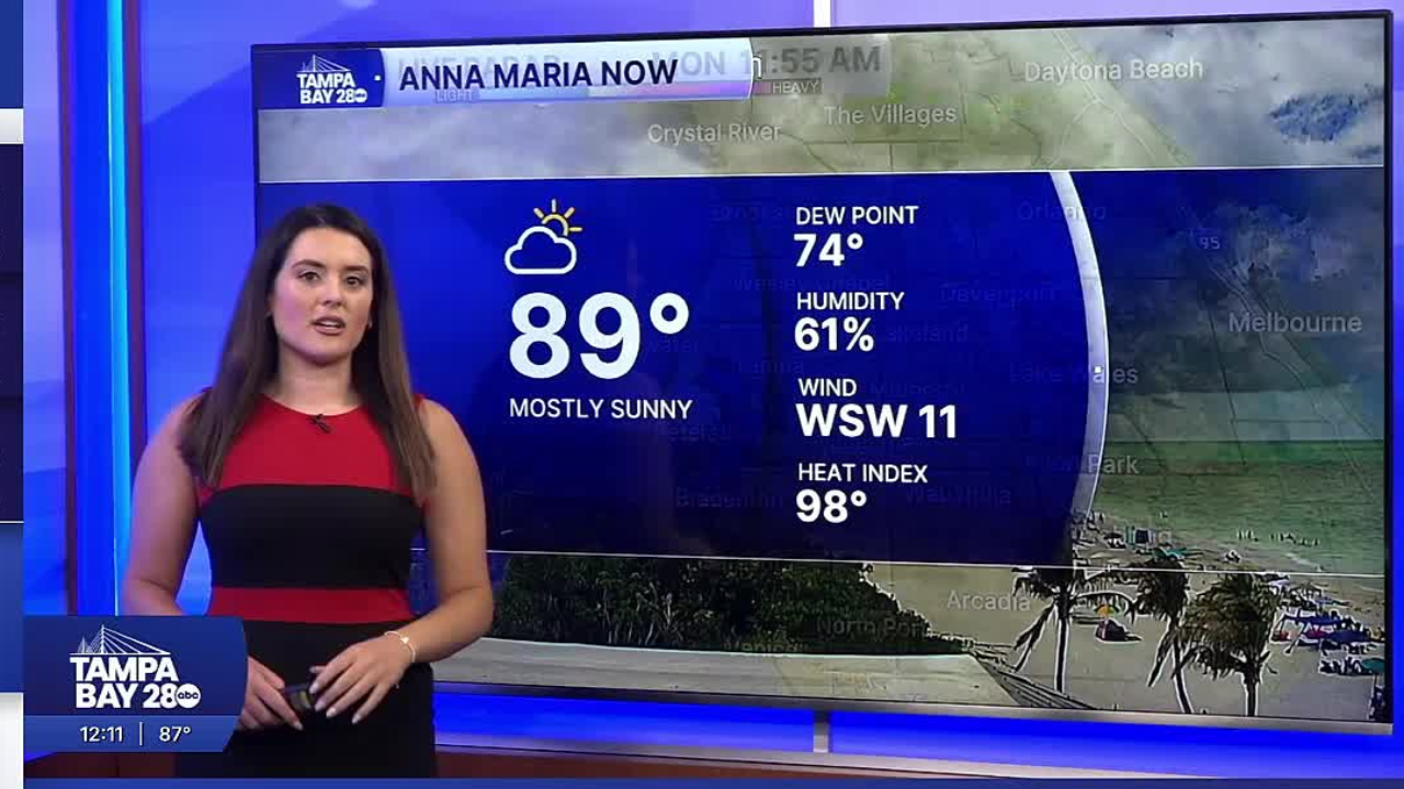 Forecast: Heat indices approaching the triple digits  