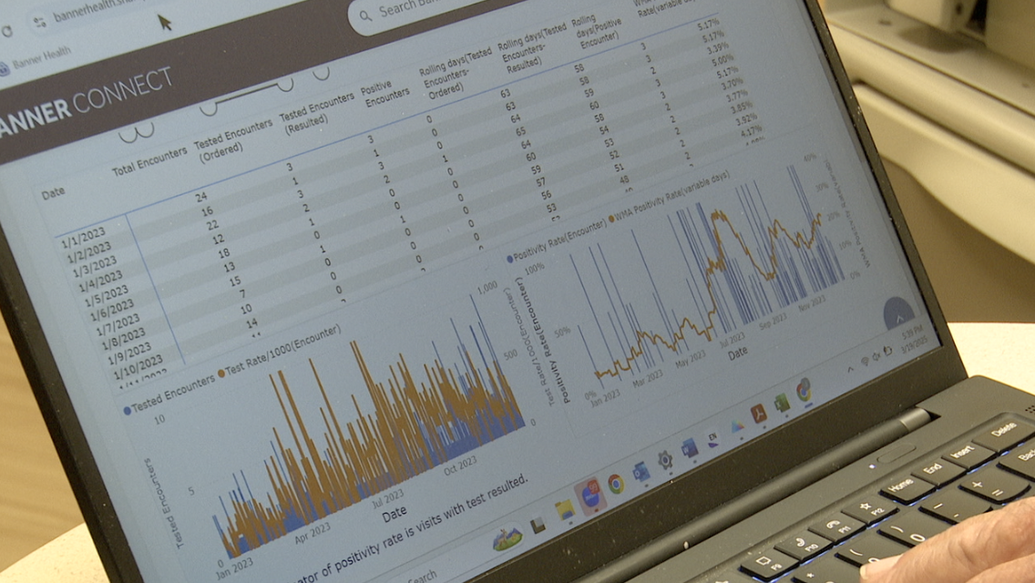 UA Valley Fever Center dashboard