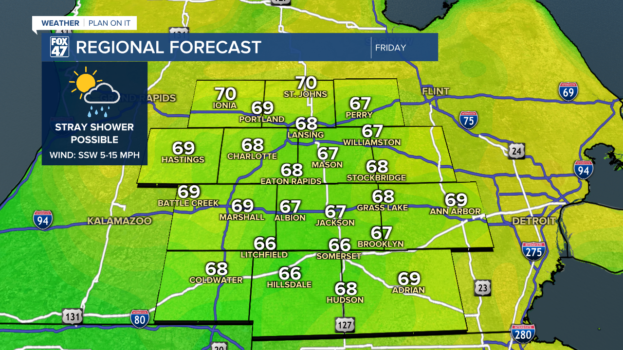 Regional Forecast