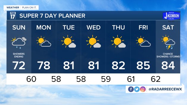 WXMI_7day.jpeg