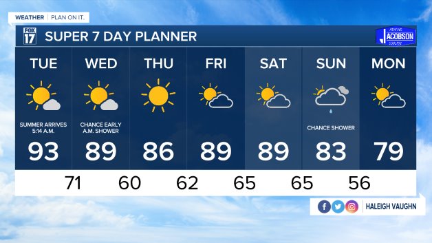 WXMI_7day.jpeg