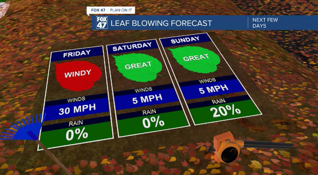 Leaf forecast