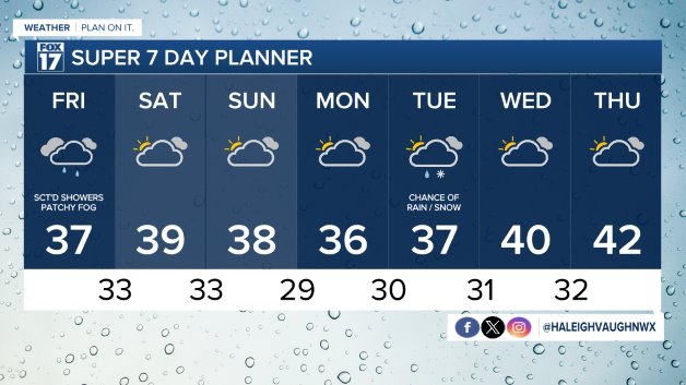 WXMI_7day.jpg