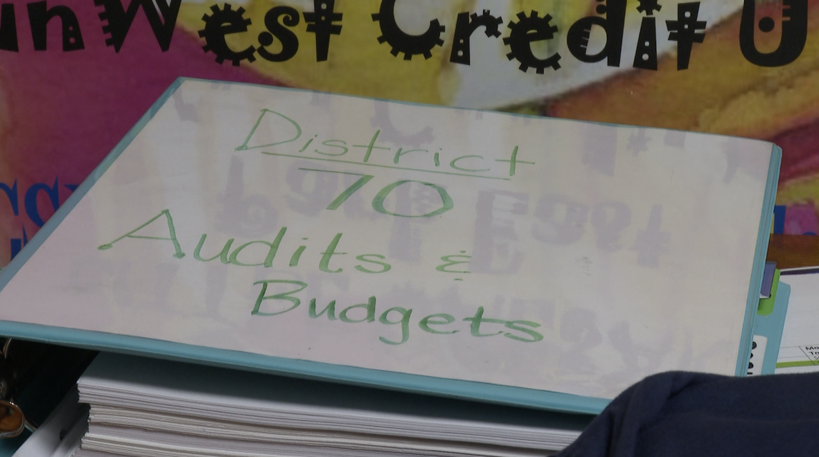 D70 Budget