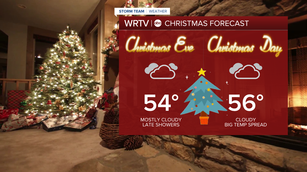 Christmas Forecast