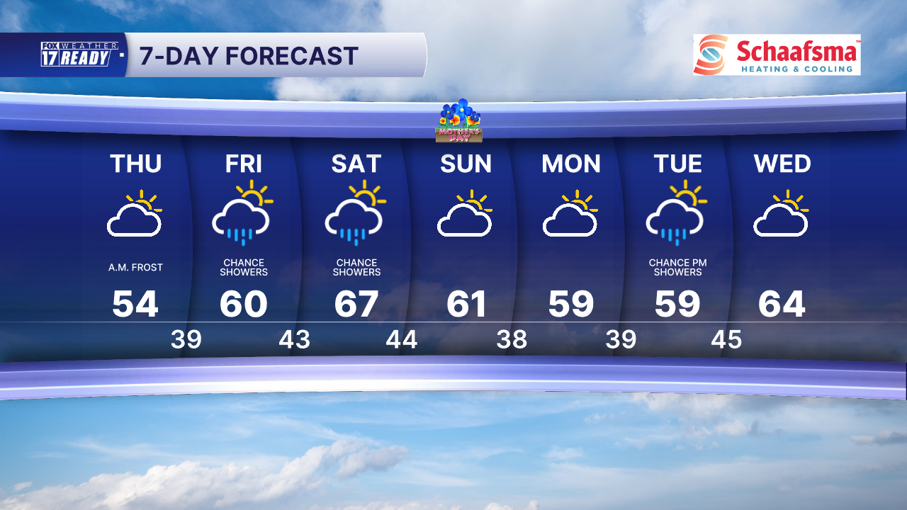 7 Day Forecast Super PM.png