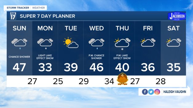 WXMI_7day.jpeg