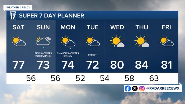7 DAY FORECAST